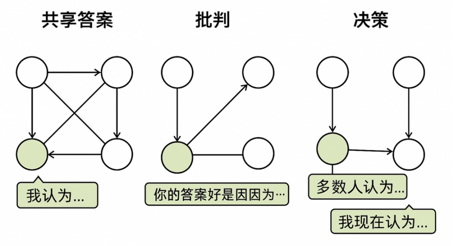 Aptos即将迎来大额代币解锁：市场将如何消化这1亿美元的压力？