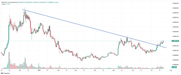 Polymarket的先上车后补票：一个加密预测市场的合规求生记