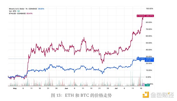 比特币破3万大关在望？这几点原因让多头更占上风