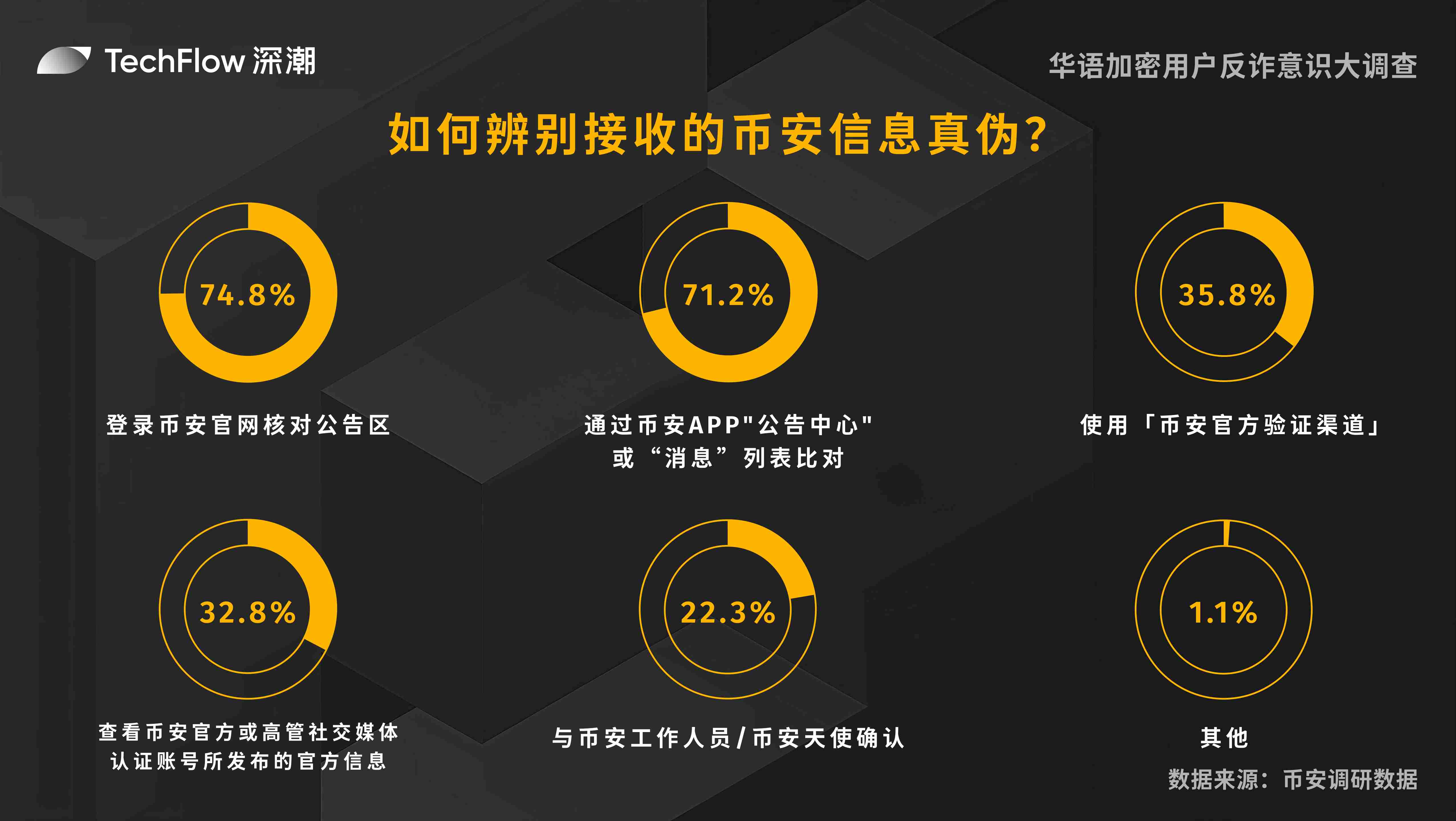 CVP上演价格过山车：一个DeFi治理代币的价值密码