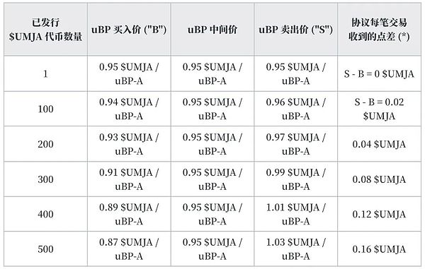 Upbit上币机会全解析：这些潜力币种值得提前埋伏