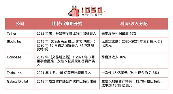 一名投资人的肺腑之言：L2赛道当前的困局与破局之道