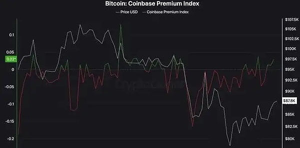 加密货币市场观察：BTC/ETH 10月9日操作策略分享