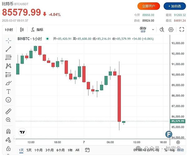 市场观察：比特币高位震荡，我的操作策略分享