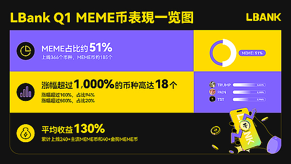 比特币：那些年被判死刑的470多次