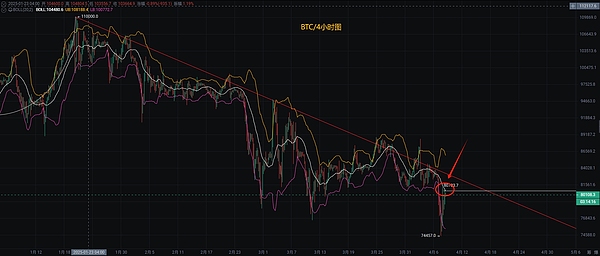以太坊暴跌背后的真相：4800点会成为难以逾越的高点吗？
