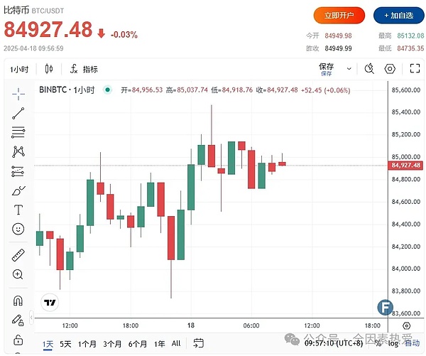 行情预测完美兑现！BTC/ETH空单双双盈利