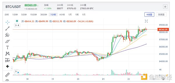 监管风暴来袭：CFTC联手纳斯达克会给加密世界带来什么？