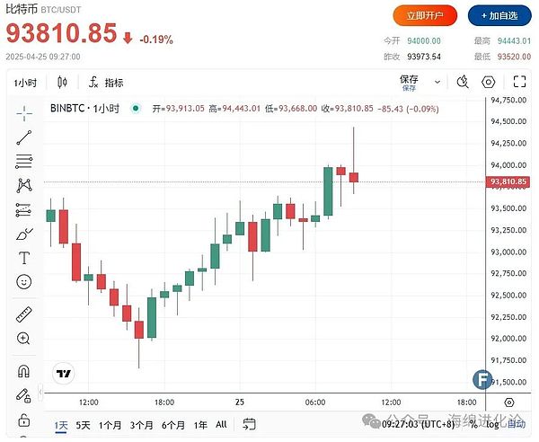 深夜币圈沉思录：10月5日BTC/ETH操作风向标