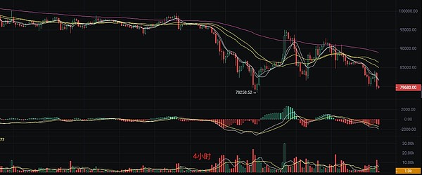 LOOM会是下一个TRB吗？揭秘资金费率的温柔陷阱