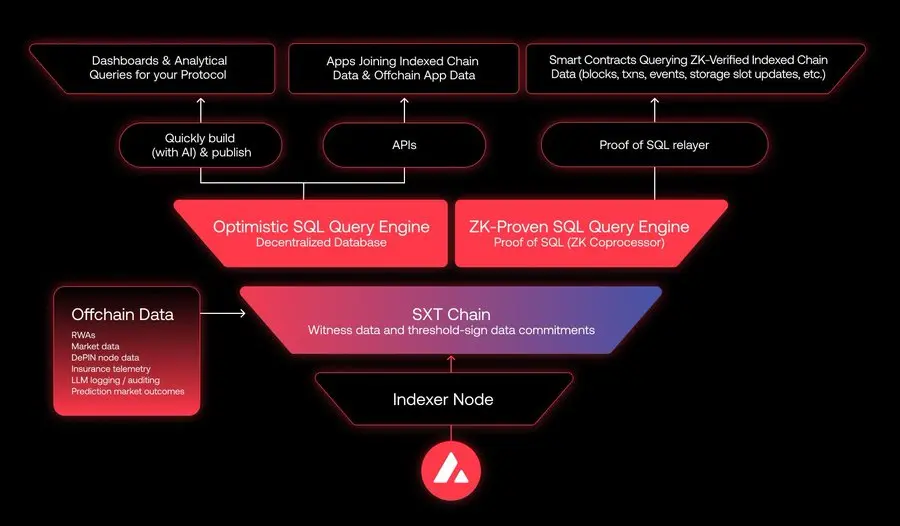 Web3未来峰会：与全球顶尖头脑共话区块链的可持续发展之路