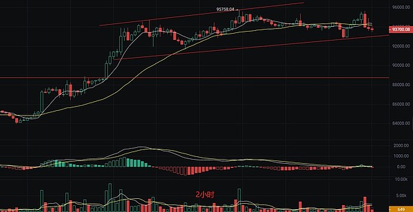 DeFi正在颠覆百万亿资管市场？一场金融革命正在酝酿