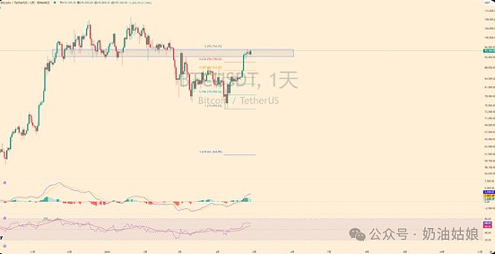 狗狗币的兄弟要起飞？Robinhood疯狂扫货35万亿SHIB引发市场震动