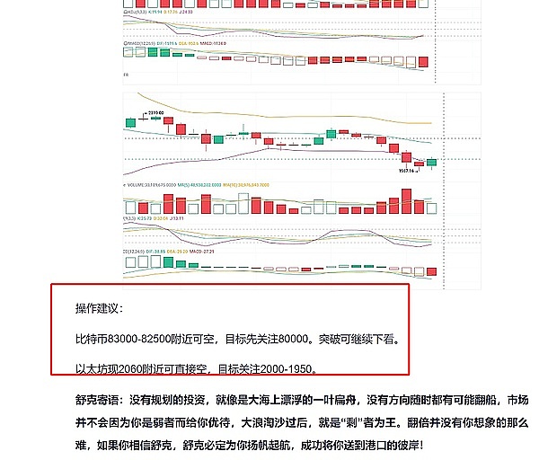 10月6日数字货币合约实战解析：BTC与ETH的微妙博弈