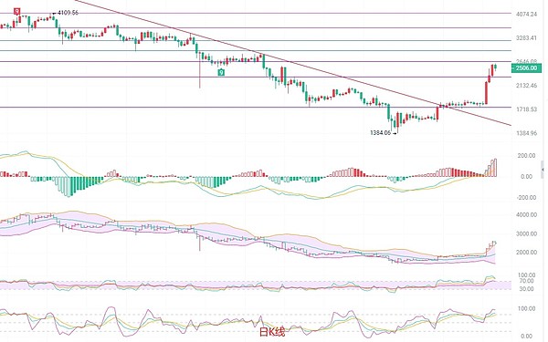 颠覆传统社交模式：Tip Coin即将引爆Web3社交新纪元