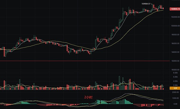 比特币的平静期：市场究竟在酝酿什么？
