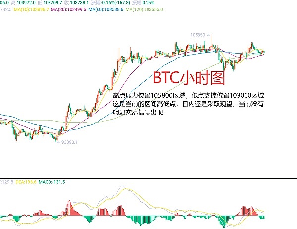 比特币现金或将迎来岁末狂欢，300美元大关触手可及