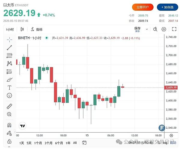 从零开始：我的Maverick Protocol流动性挖矿实战心得