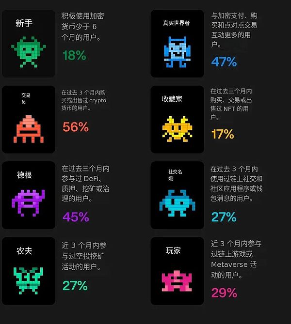 从治理新手到投票高手：Moonbeam委托机制如何让小白也能当家作主