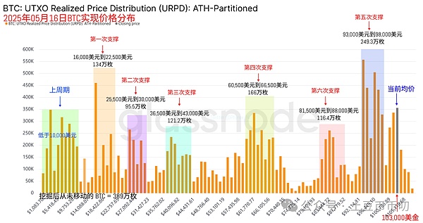 比特币9月行情观察：当市场开始玩心理游戏时