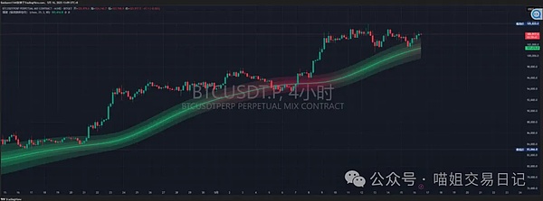 一只柴犬引发的加密风暴：Bonk背后的meme经济学