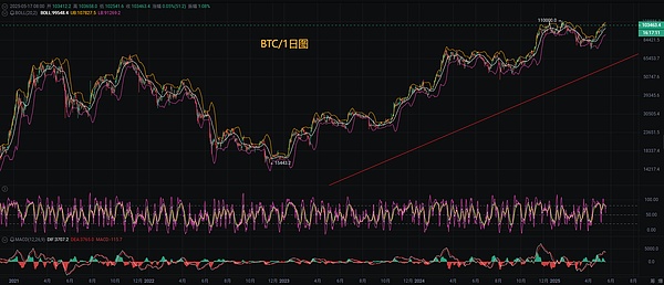 美联储加息决议前夕：比特币市场的心跳游戏开始了