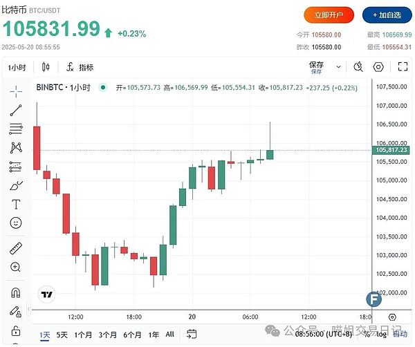 揭秘聪明钱动向：一个资深玩家的免费追踪利器