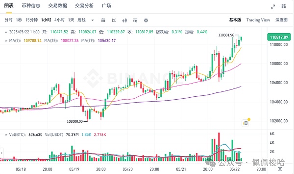 加密货币市场暗流涌动：BCH减半倒计时与美联储决策前瞻