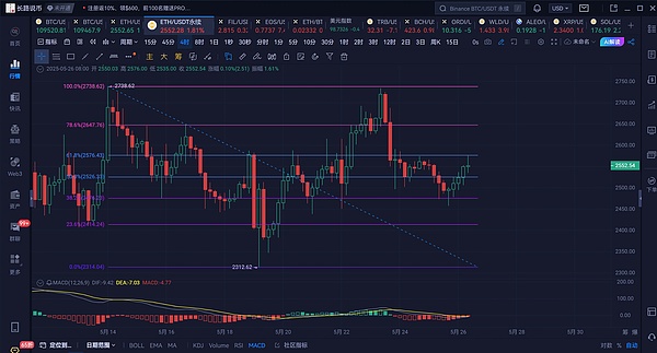 当价值流动遇见未来：跨链互操作的下一个十年