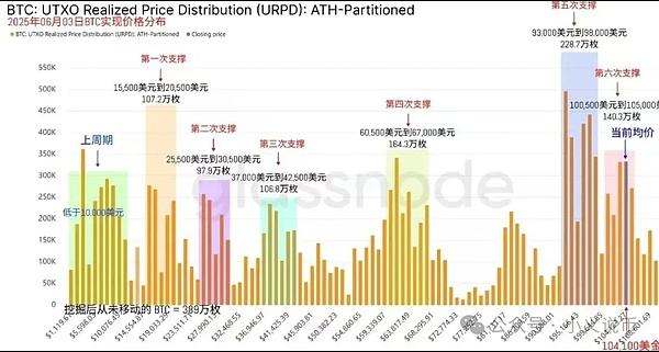 加密货币市场动荡：避险情绪高涨，投资者各显神通