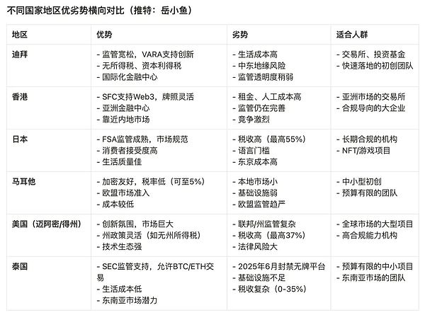 我为什么不再相信加密货币的四年周期神话