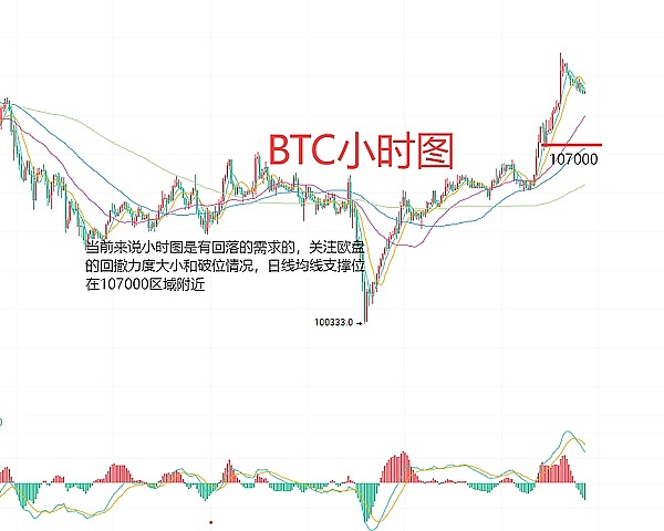 老洪币市漫谈：12月1日午间交易手记