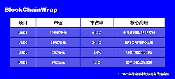 比特币僵局：多头死守2.5万防线，但突破时机成熟了吗？