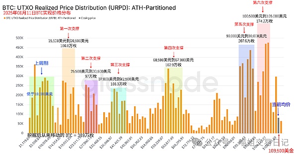 从零开始构建区块链应用：开发者实战手册