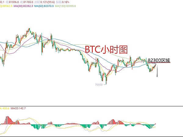 想靠合约交易赚外快？这份8,000 USDT的赚钱大礼包可别错过