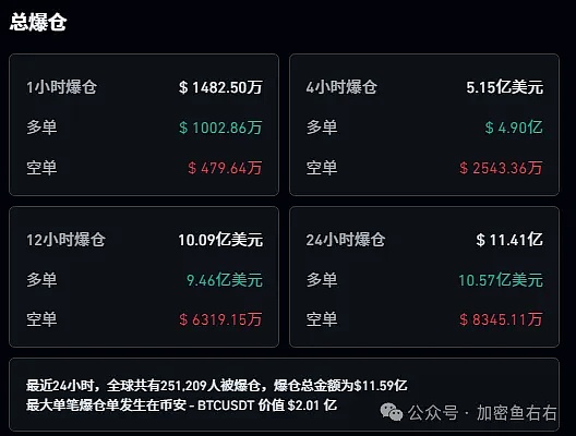 比特币市场暗流涌动：一位资深分析师的警示