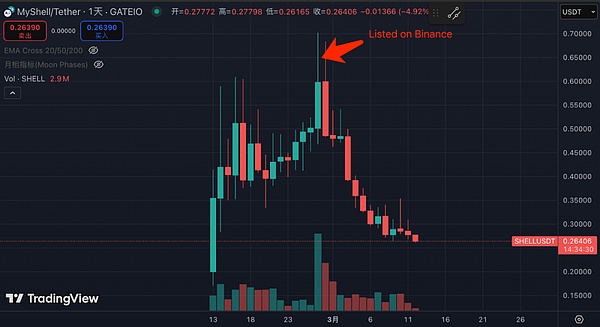 美国政界对加密货币监管的激烈辩论：一场关于反恐与金融创新的拉锯战