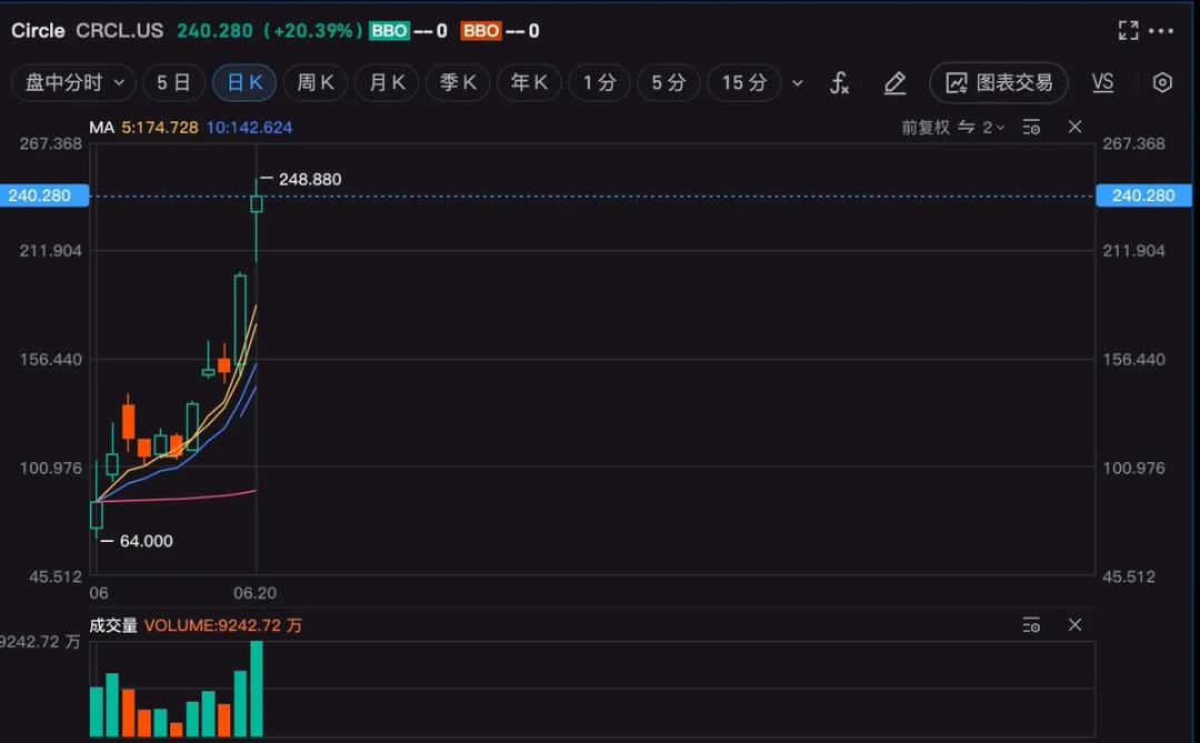 市场究竟何时迎来最后的黑暗时刻？