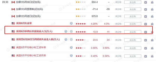老洪的加密夜话：12月2日BTC和ETH交易心得