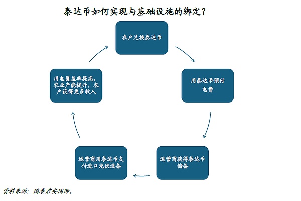 比特币4万美元大关近在咫尺，这次牛市你准备好了吗？