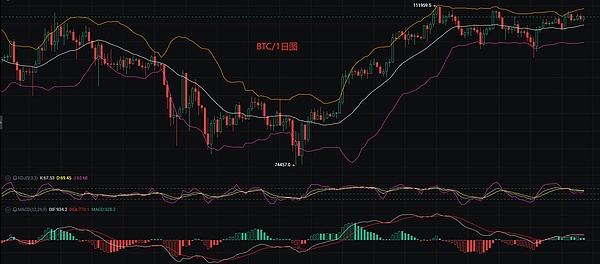 加密市场新动向：ETF预期下的山寨币布局指南
