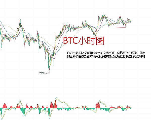 FTT暴涨背后的投资机会，你真的看懂了吗？