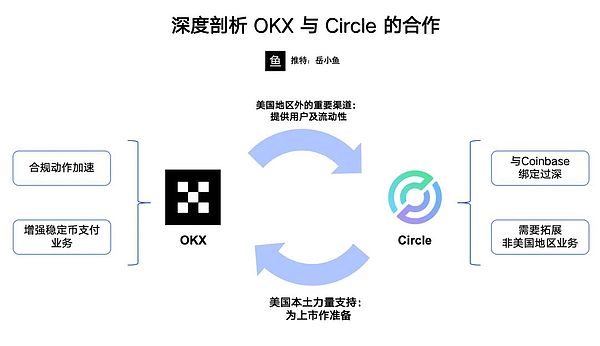 DeFi监管风暴来袭：谁能在这场猫捉老鼠游戏中独善其身？