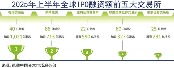 ETHGlobal伊斯坦布尔黑客松：10个让人眼前一亮的创新项目