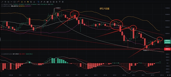 SuperWeb3第十二届线上路演：Web3创投圈的云端相亲大会