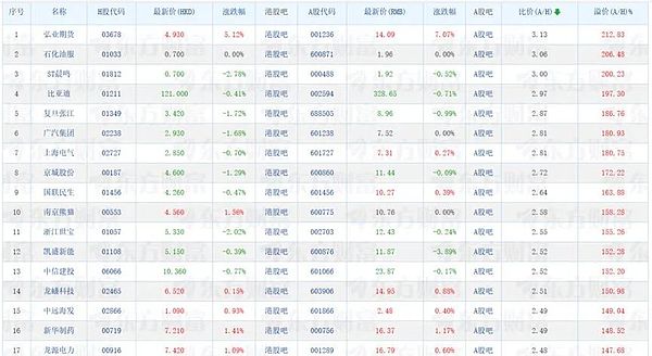 原油价格持续探底：几家欢喜几家愁