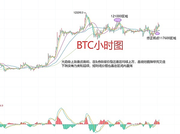 10月10日数字货币合约行情深度解读：把握节奏才能稳赚不赔