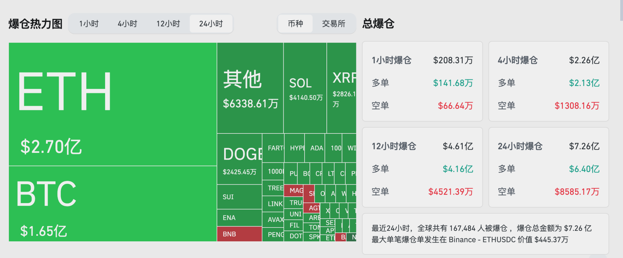 华尔街巨头联手颠覆传统：区块链投资自动化时代来临