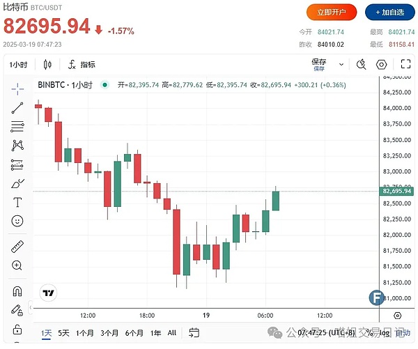 美联储最新动向：稳定币监管成焦点，加密立法加速推进