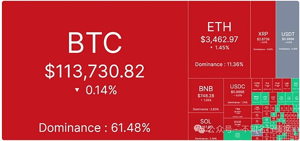 投资小白必看：5篇帮你搞懂ETF选择的硬核指南
